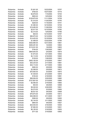 Riobamba Andrade $1,641.00 10/23/2004 10707
Riobamba Andrade $706.00 10/27/2004 10716
Riobamba Andrade $2,878.00 11/5/2004 10725
Riobamba Andrade $655.00 12/5/2004 10726
Riobamba Andrade $129,675.00 11/11/2004 10728
Riobamba Andrade $1,416.00 11/25/2004 10740
Riobamba Andrade $228.00 11/18/2004 10741
Riobamba Andrade $1,080.00 12/19/2004 10749
Riobamba Andrade $19,485.00 11/28/2004 10755
Riobamba Andrade $2,917.00 12/10/2004 10760
Riobamba Andrade $2,310.00 12/9/2004 10766
Riobamba Andrade $28.00 12/15/2004 10767
Riobamba Andrade $86,875.00 12/12/2004 10774
Riobamba Andrade $14,425.00 12/19/2004 10783
Riobamba Andrade $1,488.00 12/22/2004 10784
Riobamba Andrade $302,685.00 12/31/2004 10801
Riobamba Andrade $294,281.00 1/2/2005 10802
Riobamba Andrade $119,301.00 1/6/2005 10803
Riobamba Andrade $184.00 1/30/2005 10807
Riobamba Andrade $844,645.00 2/4/2005 10816
Riobamba Andrade $1,974.00 1/21/2005 10830
Riobamba Andrade $2,112.00 2/16/2005 10840
Riobamba Andrade $159.00 1/26/2005 10843
Riobamba Andrade $493,192.00 2/10/2005 10847
Riobamba Andrade $35,234.00 2/17/2005 10861
Riobamba Andrade $44,115.00 2/17/2005 10863
Riobamba Andrade $282.00 2/9/2005 10864
Riobamba Andrade $3,368.00 2/9/2005 10873
Riobamba Andrade $70,955.00 3/3/2005 10875
Riobamba Andrade $1,539.00 2/12/2005 10878
Riobamba Andrade $150.00 2/18/2005 10881
Riobamba Andrade $89,264.00 2/20/2005 10882
Riobamba Andrade $137,807.00 2/13/2005 10884
Riobamba Andrade $2,090.00 2/19/2005 10892
Riobamba Andrade $30.00 3/6/2005 10898
Riobamba Andrade $9,345.00 2/26/2005 10901
Riobamba Andrade $4,275.00 3/3/2005 10906
Riobamba Andrade $6,631.00 3/6/2005 10908
Riobamba Andrade $76,875.00 3/4/2005 10913
Riobamba Andrade $36,589.00 3/11/2005 10917
Riobamba Andrade $390.00 3/9/2005 10920
Riobamba Andrade $5,144.00 3/11/2005 10926
Riobamba Andrade $800.00 4/8/2005 10927
Riobamba Andrade $22,555.00 3/18/2005 10930
Riobamba Andrade $7,992.00 3/19/2005 10931
Riobamba Andrade $6,195.00 3/18/2005 10935
Riobamba Andrade $711.00 3/19/2005 10943
 