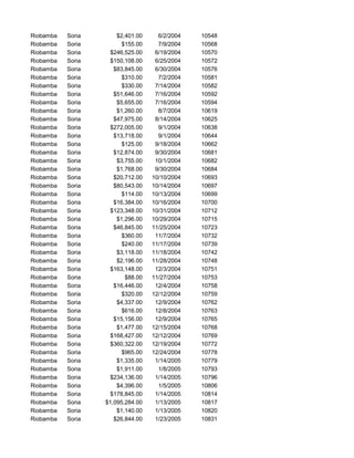 Riobamba Soria $2,401.00 6/2/2004 10548
Riobamba Soria $155.00 7/9/2004 10568
Riobamba Soria $246,525.00 6/19/2004 10570
Riobamba Soria $150,108.00 6/25/2004 10572
Riobamba Soria $83,845.00 6/30/2004 10576
Riobamba Soria $310.00 7/2/2004 10581
Riobamba Soria $330.00 7/14/2004 10582
Riobamba Soria $51,646.00 7/16/2004 10592
Riobamba Soria $5,655.00 7/16/2004 10594
Riobamba Soria $1,260.00 8/7/2004 10619
Riobamba Soria $47,975.00 8/14/2004 10625
Riobamba Soria $272,005.00 9/1/2004 10638
Riobamba Soria $13,718.00 9/1/2004 10644
Riobamba Soria $125.00 9/18/2004 10662
Riobamba Soria $12,874.00 9/30/2004 10681
Riobamba Soria $3,755.00 10/1/2004 10682
Riobamba Soria $1,768.00 9/30/2004 10684
Riobamba Soria $20,712.00 10/10/2004 10693
Riobamba Soria $80,543.00 10/14/2004 10697
Riobamba Soria $114.00 10/13/2004 10699
Riobamba Soria $16,384.00 10/16/2004 10700
Riobamba Soria $123,348.00 10/31/2004 10712
Riobamba Soria $1,296.00 10/29/2004 10715
Riobamba Soria $46,845.00 11/25/2004 10723
Riobamba Soria $360.00 11/7/2004 10732
Riobamba Soria $240.00 11/17/2004 10739
Riobamba Soria $3,118.00 11/18/2004 10742
Riobamba Soria $2,196.00 11/28/2004 10748
Riobamba Soria $163,148.00 12/3/2004 10751
Riobamba Soria $88.00 11/27/2004 10753
Riobamba Soria $16,446.00 12/4/2004 10758
Riobamba Soria $320.00 12/12/2004 10759
Riobamba Soria $4,337.00 12/9/2004 10762
Riobamba Soria $616.00 12/8/2004 10763
Riobamba Soria $15,156.00 12/9/2004 10765
Riobamba Soria $1,477.00 12/15/2004 10768
Riobamba Soria $168,427.00 12/12/2004 10769
Riobamba Soria $360,322.00 12/19/2004 10772
Riobamba Soria $965.00 12/24/2004 10778
Riobamba Soria $1,335.00 1/14/2005 10779
Riobamba Soria $1,911.00 1/8/2005 10793
Riobamba Soria $234,136.00 1/14/2005 10796
Riobamba Soria $4,396.00 1/5/2005 10806
Riobamba Soria $178,845.00 1/14/2005 10814
Riobamba Soria $1,095,284.00 1/13/2005 10817
Riobamba Soria $1,140.00 1/13/2005 10820
Riobamba Soria $26,844.00 1/23/2005 10831
 