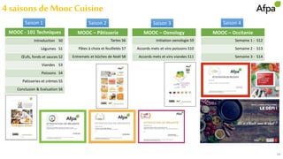 13
Mooc101 Techniques debase de la cuisine
MOOC Cuisine – PLAN DU COURS
Semaine 1 – Les légumes
1.1 Eplucher, parer, laver...