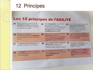 12 Principes
13
 