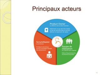 Principaux acteurs
16
 