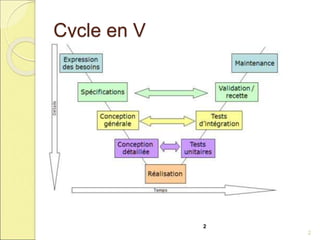 Cycle en V
2
2
 