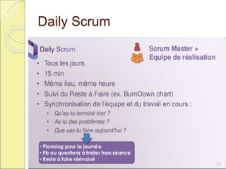 Daily Scrum
29
 