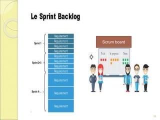 38
Scrum board
 
