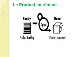 Le Product incrément
41
 