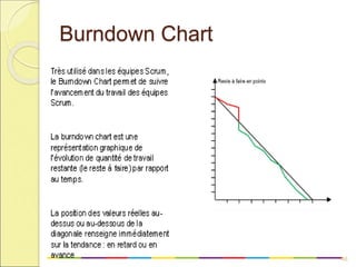 Burndown Chart
46
 