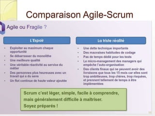 Comparaison Agile-Scrum
56
 