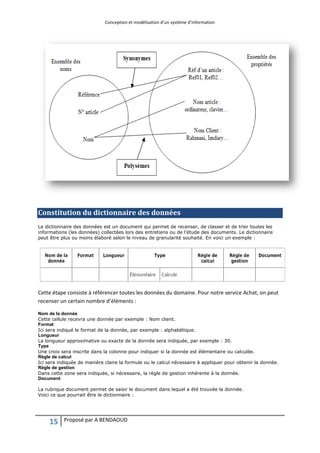 Conception et modélisation d’un système d’information
15 Proposé par A BENDAOUD
Constitution du dictionnaire des données
Le dictionnaire des données est un document qui permet de recenser, de classer et de trier toutes les
informations (les données) collectées lors des entretiens ou de l’étude des documents. Le dictionnaire
peut être plus ou moins élaboré selon le niveau de granularité souhaité. En voici un exemple :
Cette étape consiste à référencer toutes les données du domaine. Pour notre service Achat, on peut
recenser un certain nombre d’éléments :
Nom de la donnée
Cette cellule recevra une donnée par exemple : Nom client.
Format
Ici sera indiqué le format de la donnée, par exemple : alphabétique.
Longueur
La longueur approximative ou exacte de la donnée sera indiquée, par exemple : 30.
Type
Une croix sera inscrite dans la colonne pour indiquer si la donnée est élémentaire ou calculée.
Règle de calcul
Ici sera indiquée de manière claire la formule ou le calcul nécessaire à appliquer pour obtenir la donnée.
Règle de gestion
Dans cette zone sera indiquée, si nécessaire, la règle de gestion inhérente à la donnée.
Document
La rubrique document permet de saisir le document dans lequel a été trouvée la donnée.
Voici ce que pourrait être le dictionnaire :
 