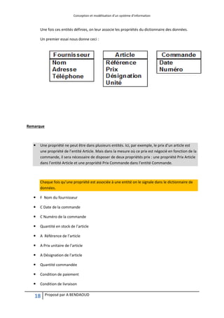 Conception et modélisation d’un système d’information
18 Proposé par A BENDAOUD
Une fois ces entités définies, on leur associe les propriétés du dictionnaire des données.
Un premier essai nous donne ceci :
Remarque
 Une propriété ne peut être dans plusieurs entités. Ici, par exemple, le prix d’un article est
une propriété de l’entité Article. Mais dans la mesure où ce prix est négocié en fonction de la
commande, il sera nécessaire de disposer de deux propriétés prix : une propriété Prix Article
dans l’entité Article et une propriété Prix Commande dans l’entité Commande.
Chaque fois qu’une propriété est associée à une entité on le signale dans le dictionnaire de
données.
 F Nom du fournisseur
 C Date de la commande
 C Numéro de la commande
 Quantité en stock de l’article
 A Référence de l’article
 A Prix unitaire de l’article
 A Désignation de l’article
 Quantité commandée
 Condition de paiement
 Condition de livraison
 