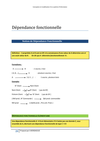 Conception et modélisation d’un système d’information
29 Proposé par A BENDAOUD
Dépendance fonctionnelle
Notion de Dépendance Fonctionnelle
Formalisme :
A B : 1 source, 1 but
( A, B, …) X : plusieurs sources, 1 but
A ( X, Y, …) : 1 source , plusieurs buts
Exemples
N° Client Nom Client
Nom Client N° Client ( pas de DF)
Prénom Client N° Client ( pas de DF )
( Réf-prod , N° Commande ) Qté prod. commandée
Réf-prod ( Libellé prod. , Prix unit. Prod. )
DÉPENDANCE FONCTIONNELLE ÉLÉMENTAIRE
Définition : 2 propriétés A et B sont en DF si la connaissance d’une valeur de A détermine une et
une seule valeur de B . On dit que A détermine fonctionnellement B .
Une dépendance fonctionnelle A → B est élémentaire s’il n’existe pas une donnée C, sous
ensemble de A, décrivant une dépendance fonctionnelle de type C → B
 