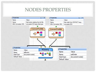 NODES PROPERTIES

 