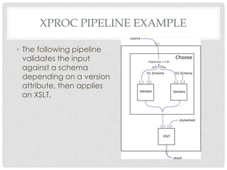 XPROC PIPELINE EXAMPLE
• The following pipeline
validates the input
against a schema
depending on a version
attribute, then applies
an XSLT.

 