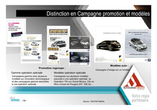 Distinction en Campagne promotion et modèles




                                                                                            Modèles auto :
                         Promotion regroupe :
                                                                                Campagne d’image sur un modèle
Gamme opération spéciale               Modèles opération spéciale
Campagnes gamme avec plusieurs         Campagnes sur plusieurs modèles
modèles sur innovation technologique   associés à une opération spéciale ex
et des campagnes gamme associées       Opération 72h sur Grand Modus, Clio ou
à une opération spéciale.              Mois d’essai de Peugeot 207, 308 etc…




         - 15 -                                                   Source : KANTAR MEDIA
 
