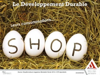 Le Développement Durable




 Source: Enquête lecteurs magazines Mondadori février 2010, 2 479 répondants
 