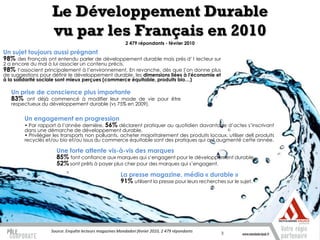 Le Développement Durable
                    vu par les Français en 2010
                                                          2 479 répondants - février 2010

Un sujet toujours aussi prégnant
98% des Français ont entendu parler de développement durable mais près d’1 lecteur sur
2 a encore du mal à lui associer un contenu précis.
98% l’associent principalement à l’environnement. En revanche, dès que l’on donne plus
de suggestions pour définir le développement durable, les dimensions liées à l'économie et
à la solidarité sociale sont mieux perçues (commerce équitable, produits bio…)

   Un prise de conscience plus importante
   83% ont déjà commencé à modifier leur mode       de vie pour être
   respectueux du développement durable (vs 75% en 2009).


        Un engagement en progression
        • Par rapport à l’année dernière, 56% déclarent pratiquer au quotidien davantage d’actes s’inscrivant
        dans une démarche de développement durable.
        • Privilégier les transports non polluants, acheter majoritairement des produits locaux, utiliser des produits
        recyclés et/ou bio et/ou issus du commerce équitable sont des pratiques qui ont augmenté cette année.

                      Une forte attente vis-à-vis des marques
                      85% font confiance aux marques qui s’engagent pour le développement durable.
                      52% sont prêts à payer plus cher pour des marques qui s’engagent.
                                                       La presse magazine, média « durable »
                                                       91% utilisent la presse pour leurs recherches sur le sujet.




                   Source: Enquête lecteurs magazines Mondadori février 2010, 2 479 répondants      3
 