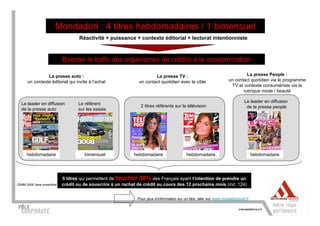Mondadori : 4 titres hebdomadaires / 1 bimensuel
                                     Réactivité + puissance + contexte éditorial + lectorat intentionniste



                             Booster le trafic des organismes de crédits à la consommation

                La presse auto :                                        La presse TV :                                         La presse People :
      un contexte éditorial qui incite à l’achat                un contact quotidien avec la cible                    un contact quotidien via le programme
                                                                                                                       TV et contexte consumériste via la
                                                                                                                             rubrique mode / beauté

                                                                                                                                Le leader en diffusion
  Le leader en diffusion            Le référent
                                                                 2 titres référents sur la télévision
  de la presse auto                 sur les essais                                                                               de la presse people




      hebdomadaire                     bimensuel              hebdomadaire                   hebdomadaire                             hebdomadaire




                             5 titres qui permettent de toucher 30% des Français ayant l’intention de prendre un
(SIMM 2008, base ensemble)   crédit ou de souscrire à un rachat de crédit au cours des 12 prochains mois (ind. 124)


                                                                Pour plus d’information sur un titre, aller sur www.mondadoripub.fr
 