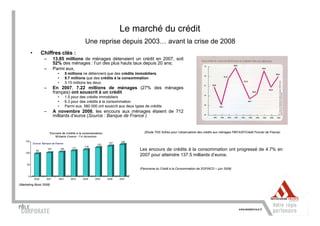 Le marché du crédit
                                          Une reprise depuis 2003… avant la crise de 2008
       •      Chiffres clés :
                 –      13.85 millions de ménages détenaient un crédit en 2007, soit
                        52% des ménages : l’un des plus hauts taux depuis 20 ans;
                 –      Parmi eux,
                          •   5 millions ne détiennent que des crédits immobiliers,
                          •   5.7 millions que des crédits à la consommation
                          •   3.15 millions les deux.
                 –      En 2007, 7.22 millions de ménages (27% des ménages
                        français) ont souscrit à un crédit
                          •   1.5 pour des crédits immobiliers
                          •   6.3 pour des crédits à la consommation
                          •   Parmi eux, 580 000 ont souscrit aux deux types de crédits.
                 –      A novembre 2008, les encours aux ménages étaient de 712
                        milliards d’euros (Source : Banque de France )


                                                                             (Etude TNS Sofres pour l’observatoire des crédits aux ménages FBF/ASF/Crédit Foncier de France).




                                                                          Les encours de crédits à la consommation ont progressé de 4.7% en
                                                                          2007 pour atteindre 137.5 milliards d’euros.

                                                                          (Panorama du Crédit à la Consommation de SOFINCO – juin 2008)




(Marketing Book 2008)
 