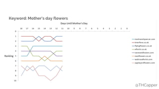@THCapper
Keyword: Mother’s day flowers
 