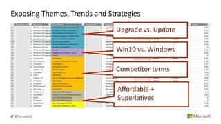 Exposing Themes, Trends and Strategies
@PurnaVirji
Upgrade vs. Update
Win10 vs. Windows
Competitor terms
Affordable +
Supe...
