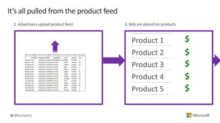 @PurnaVirji
It’s all pulled from the product feed
Product 1
Product 2
Product 3
Product 4
Product 5
$
$
$
$
$
2. Bids are ...