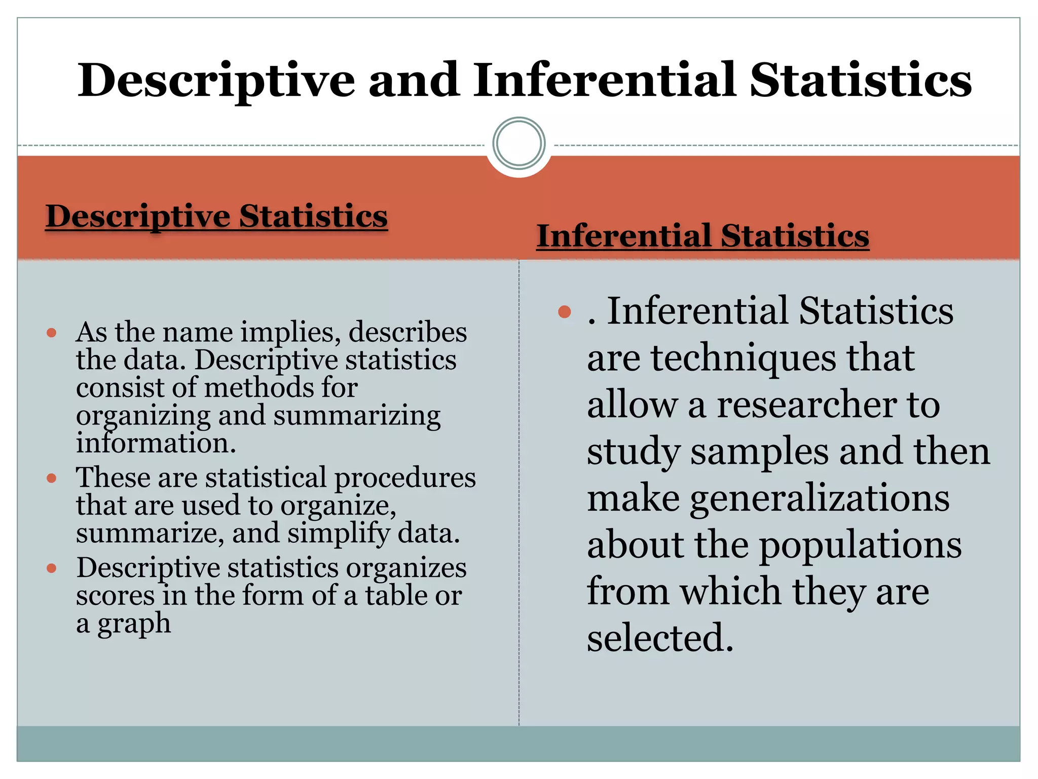 Descriptive Statistics
Inferential Statistics
 As the name implies, describes
the data. Descriptive statistics
consist of methods for
organizing and summarizing
information.
 These are statistical procedures
that are used to organize,
summarize, and simplify data.
 Descriptive statistics organizes
scores in the form of a table or
a graph
 . Inferential Statistics
are techniques that
allow a researcher to
study samples and then
make generalizations
about the populations
from which they are
selected.
Descriptive and Inferential Statistics
 