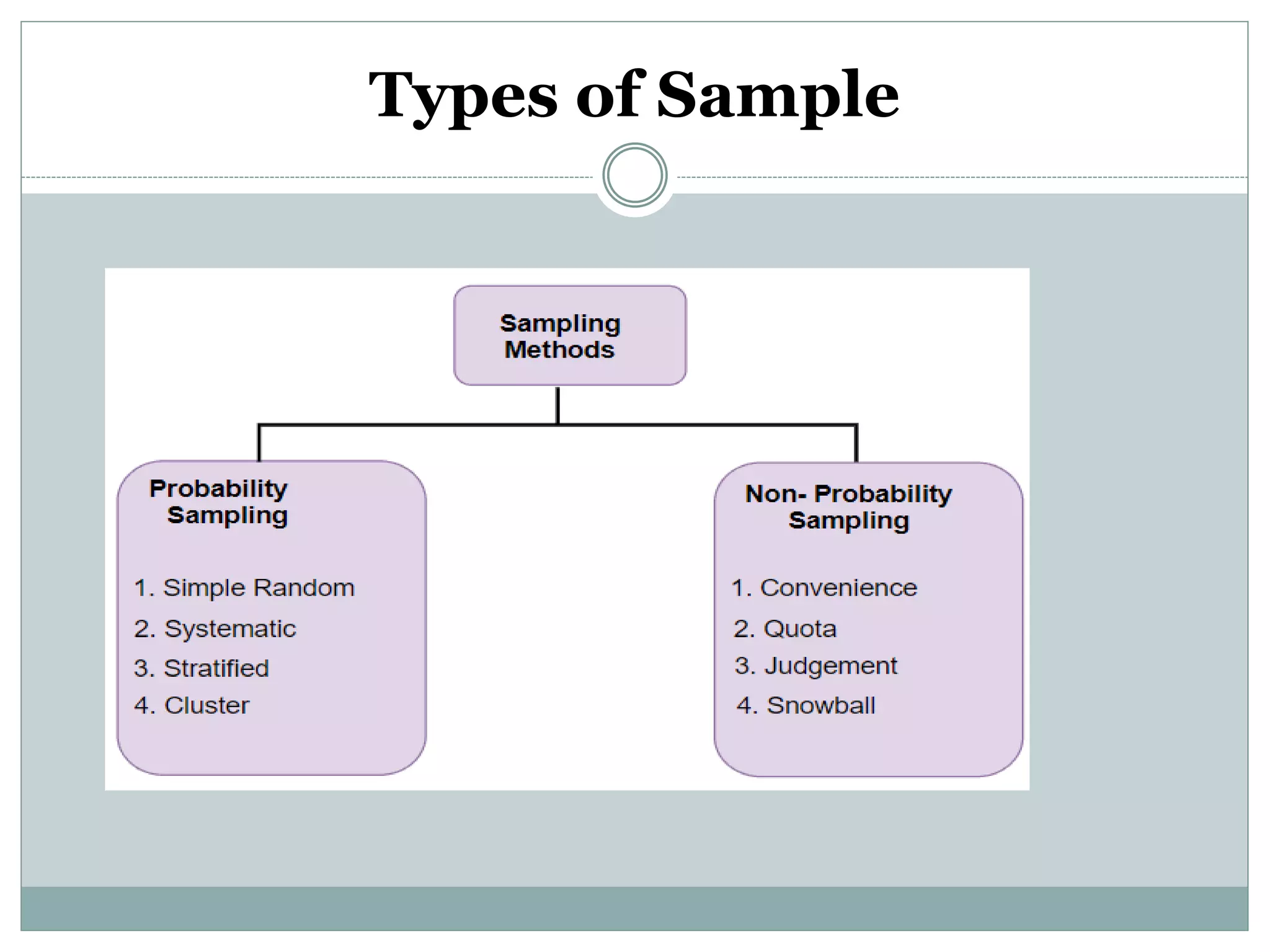 Types of Sample
 