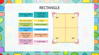 RECTANGLE
4 straight sides
2 long sides
2 short sides
4 vertices
2 lines of symmetry
4 interior angles
4 right angles
How many straight
sides?
How many vertices?
How many lines of
symmetry?
How many interior
angles?
What type of angles
can you see in this
shape?
What does each
interior angle
measure?
each interior angle is
90°
90° 90°
90° 90°
 