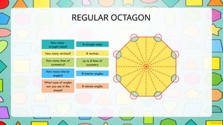 REGULAR OCTAGON
8 straight sides
8 vertices
up to 8 lines of
symmetry
8 interior angles
How many
straight sides?
How many vertices?
How many lines of
symmetry?
How many interior
angles?
What type of angles
can you see in this
shape?
8 obtuse angles
 