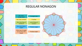 REGULAR NONAGON
9 straight sides
9 vertices
up to 9 lines of
symmetry
9 interior angles
How many
straight sides?
How many vertices?
How many lines of
symmetry?
How many interior
angles?
What type of angles
can you see in this
shape?
9 obtuse angles
 