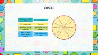 CIRCLE
1 curved side
0 vertices
almost infinite lines of
symmetry
Sum of interior angle
is 360°
How many curved
sides?
How many vertices?
How many lines of
symmetry?
What do all the
interior angles
measure?
 