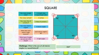 SQUARE
4 straight sides
4 equal length sides
4 vertices
4 lines of symmetry
4 interior angles
4 right angles
How many straight
sides?
How many vertices?
How many lines of
symmetry?
How many interior
angles?
What type of angles
can you see in this
shape?
What does each
interior angle
measure?
each interior angle is
90°
90° 90°
90° 90°
Challenge: What is the sum of all interior
angles in a quadrilateral?
360°
 