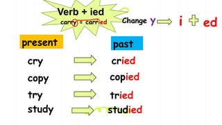 Mastering Regular Verbs in Past Tense: English Class Activities and ...