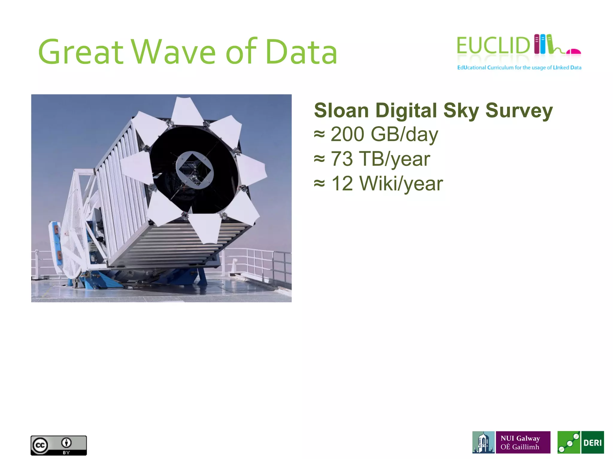 Sloan Digital Sky Survey
≈ 200 GB/day
≈ 73 TB/year
≈ 12 Wiki/year
Great	
  Wave	
  of	
  Data	
  
 