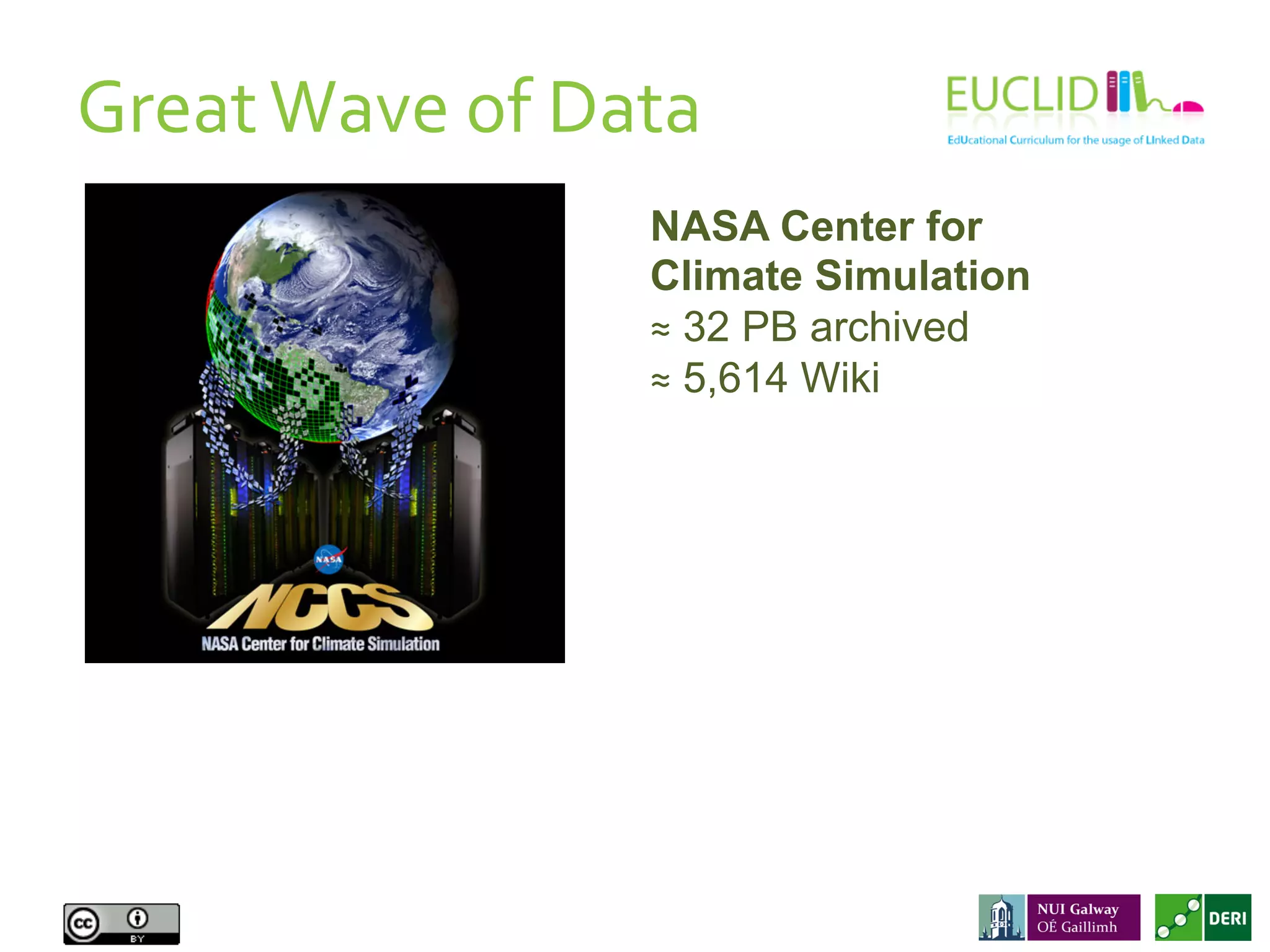 NASA Center for
Climate Simulation
≈ 32 PB archived
≈ 5,614 Wiki
Great	
  Wave	
  of	
  Data	
  
 
