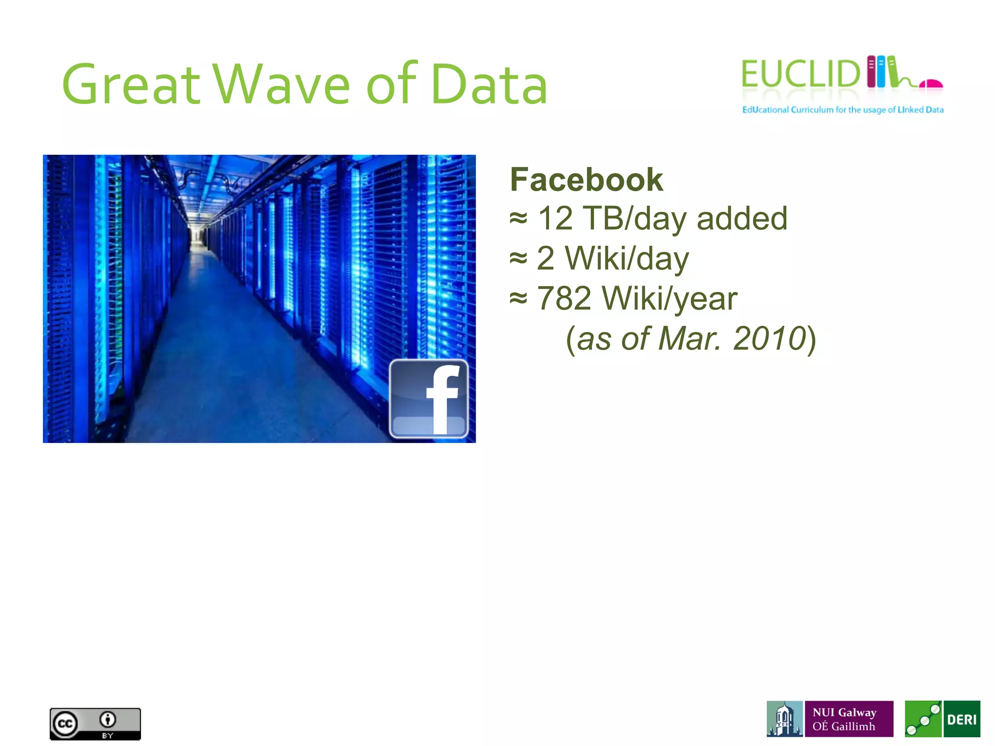 Facebook
≈ 12 TB/day added
≈ 2 Wiki/day
≈ 782 Wiki/year
(as of Mar. 2010)
Great	
  Wave	
  of	
  Data	
  
 