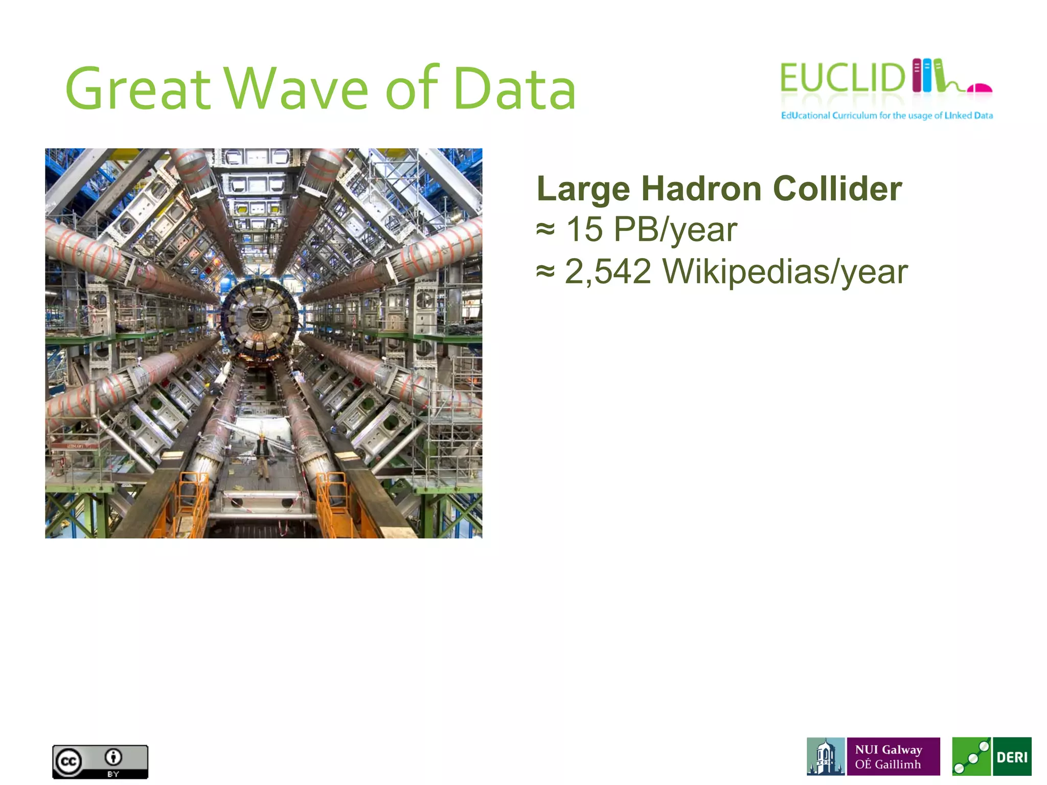 Large Hadron Collider
≈ 15 PB/year
≈ 2,542 Wikipedias/year
Great	
  Wave	
  of	
  Data	
  
 
