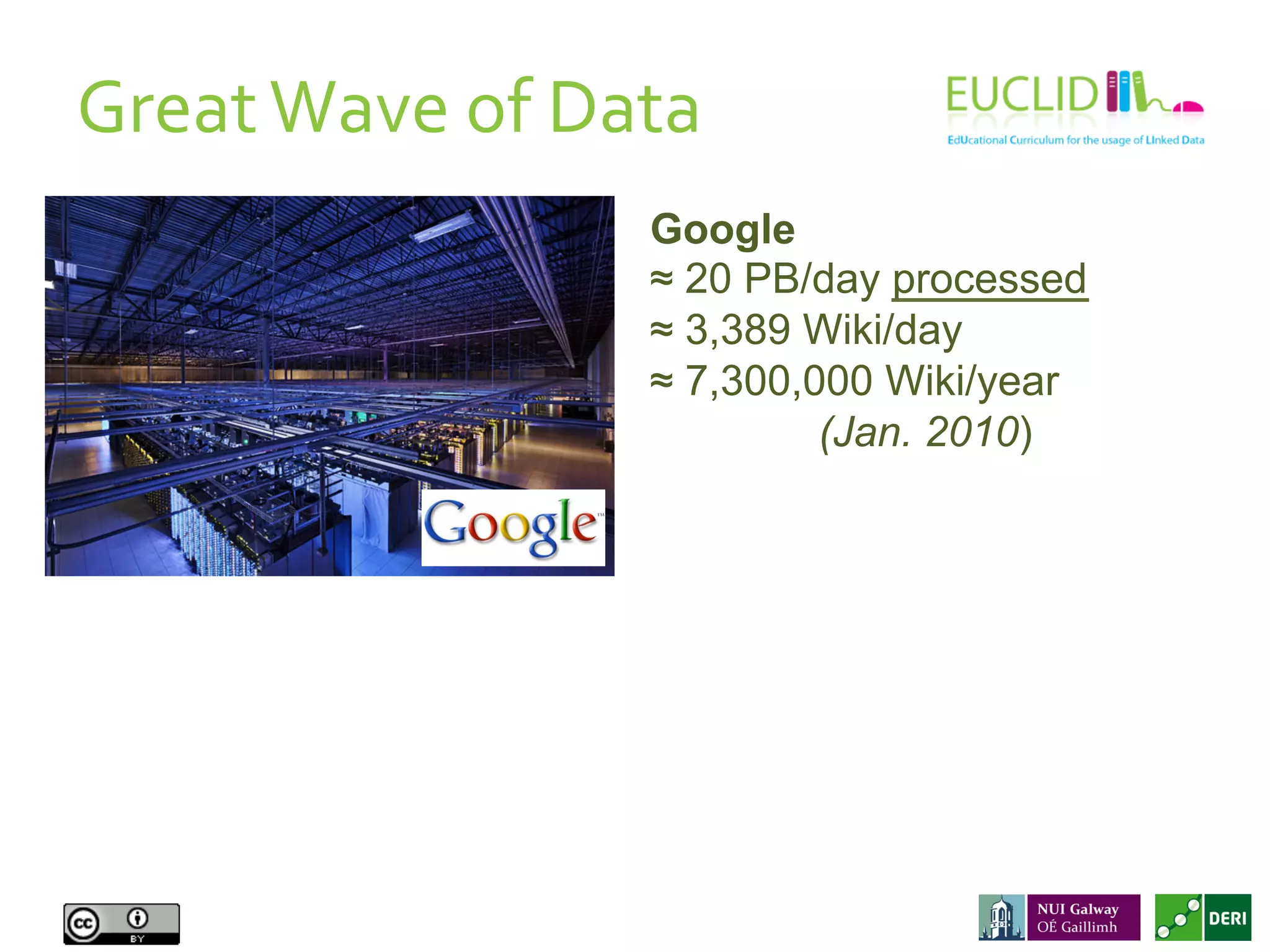Google
≈ 20 PB/day processed
≈ 3,389 Wiki/day
≈ 7,300,000 Wiki/year
(Jan. 2010)
Great	
  Wave	
  of	
  Data	
  
 
