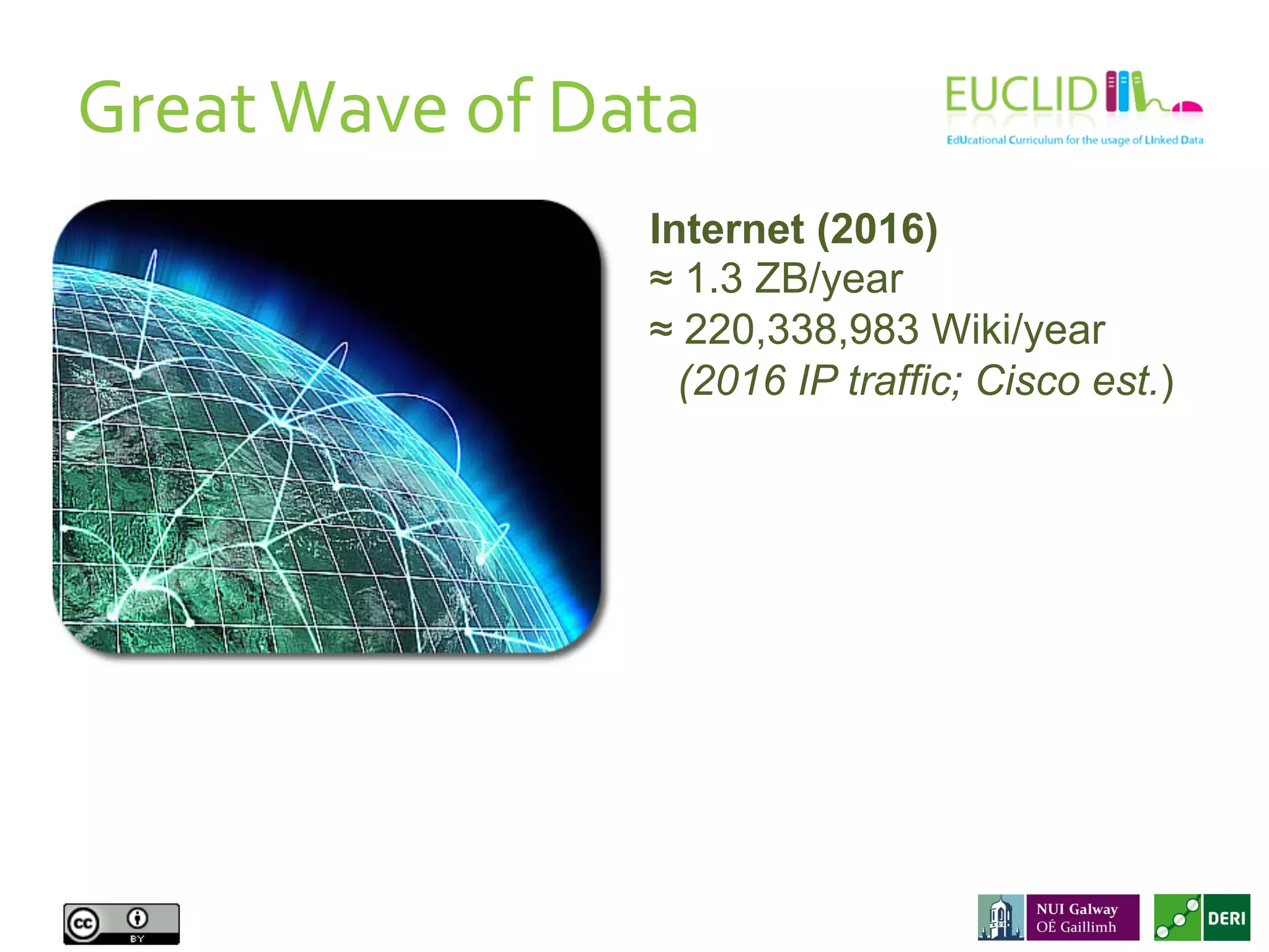 Internet (2016)
≈ 1.3 ZB/year
≈ 220,338,983 Wiki/year
(2016 IP traffic; Cisco est.)
Great	
  Wave	
  of	
  Data	
  
 