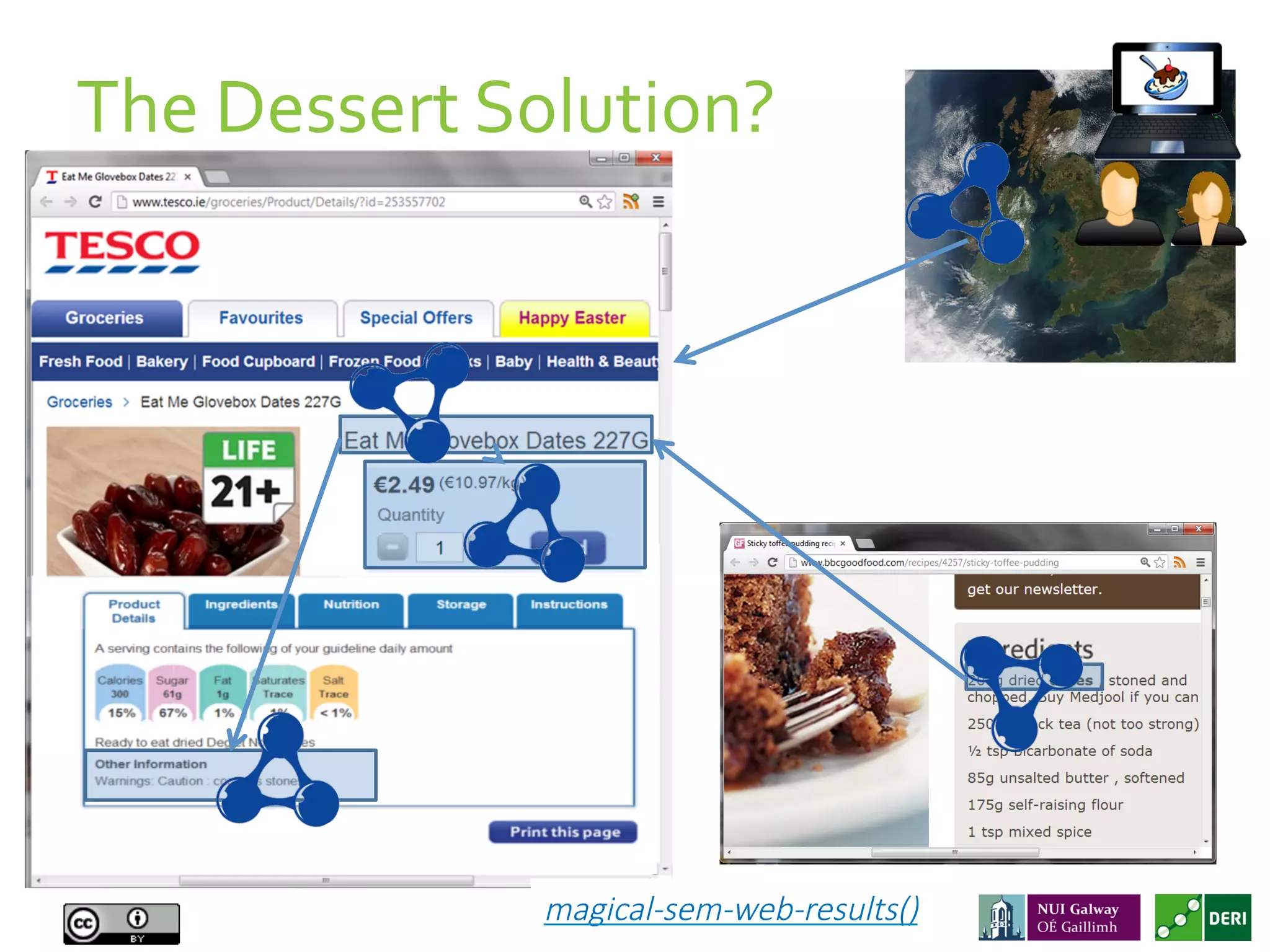 The	
  Dessert	
  Solution?	
  
magical-­‐sem-­‐web-­‐results()
 