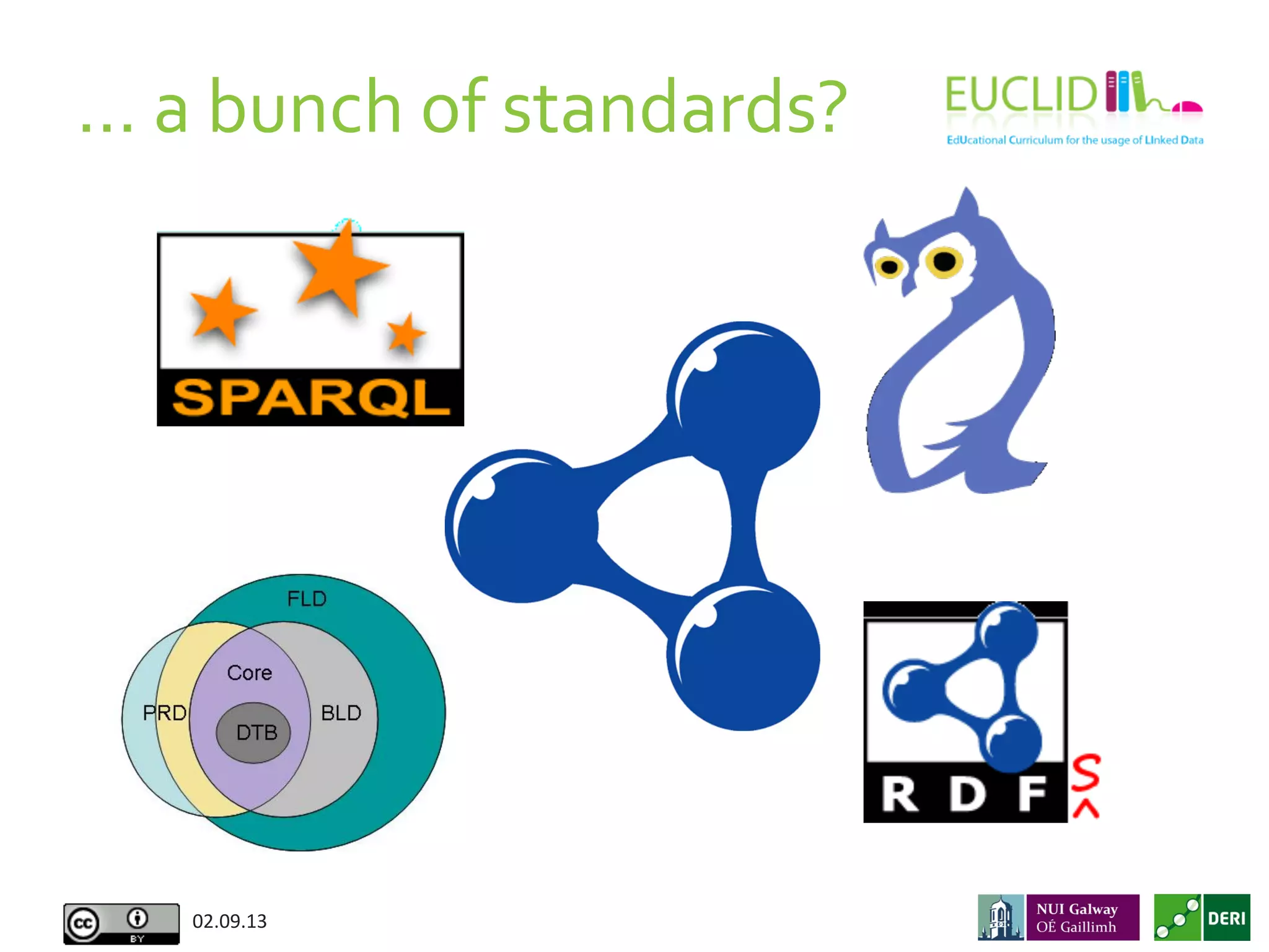 …	
  a	
  bunch	
  of	
  standards?	
  
02.09.13	
  
 