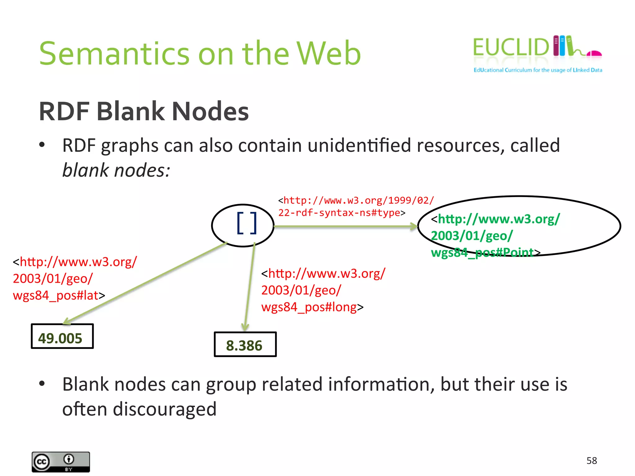 Semantics	
  on	
  the	
  Web	
  
58	
  
RDF	
  Blank	
  Nodes	
  
•  RDF	
  graphs	
  can	
  also	
  contain	
  unidenHﬁed	
  resources,	
  called	
  
blank	
  nodes:	
  
	
  
•  Blank	
  nodes	
  can	
  group	
  related	
  informaHon,	
  but	
  their	
  use	
  is	
  
oden	
  discouraged	
  
[]	
  	
   <hOp://www.w3.org/
2003/01/geo/
wgs84_pos#Point>	
  
<http://www.w3.org/1999/02/	
  
22-­‐rdf-­‐syntax-­‐ns#type>	
  
<hAp://www.w3.org/
2003/01/geo/
wgs84_pos#lat>	
  
<hAp://www.w3.org/
2003/01/geo/
wgs84_pos#long>	
  
49.005	
   8.386	
  
 