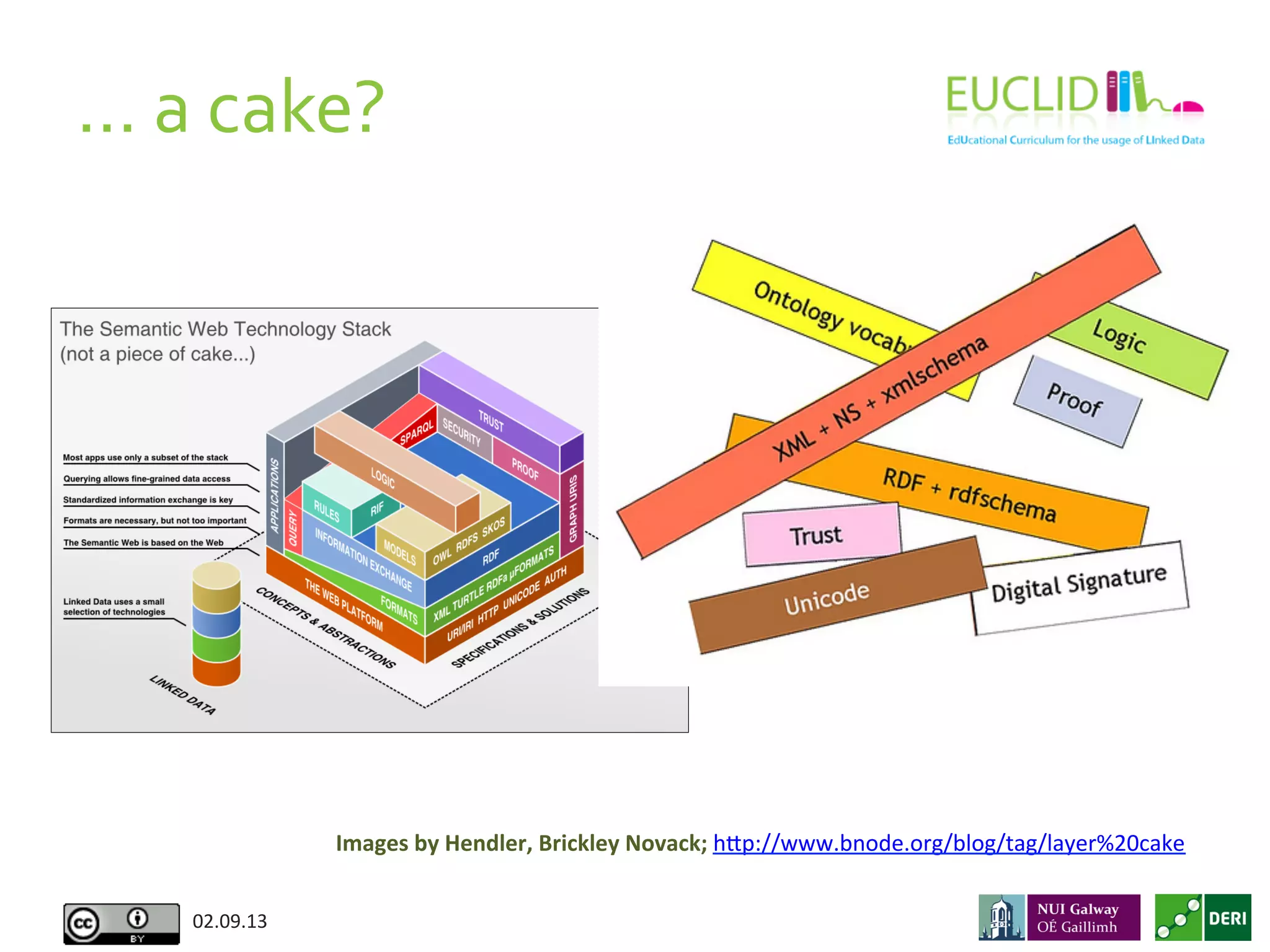 …	
  a	
  cake?	
  
02.09.13	
  
Images	
  by	
  Hendler,	
  Brickley	
  Novack;	
  hAp://www.bnode.org/blog/tag/layer%20cake	
  
 