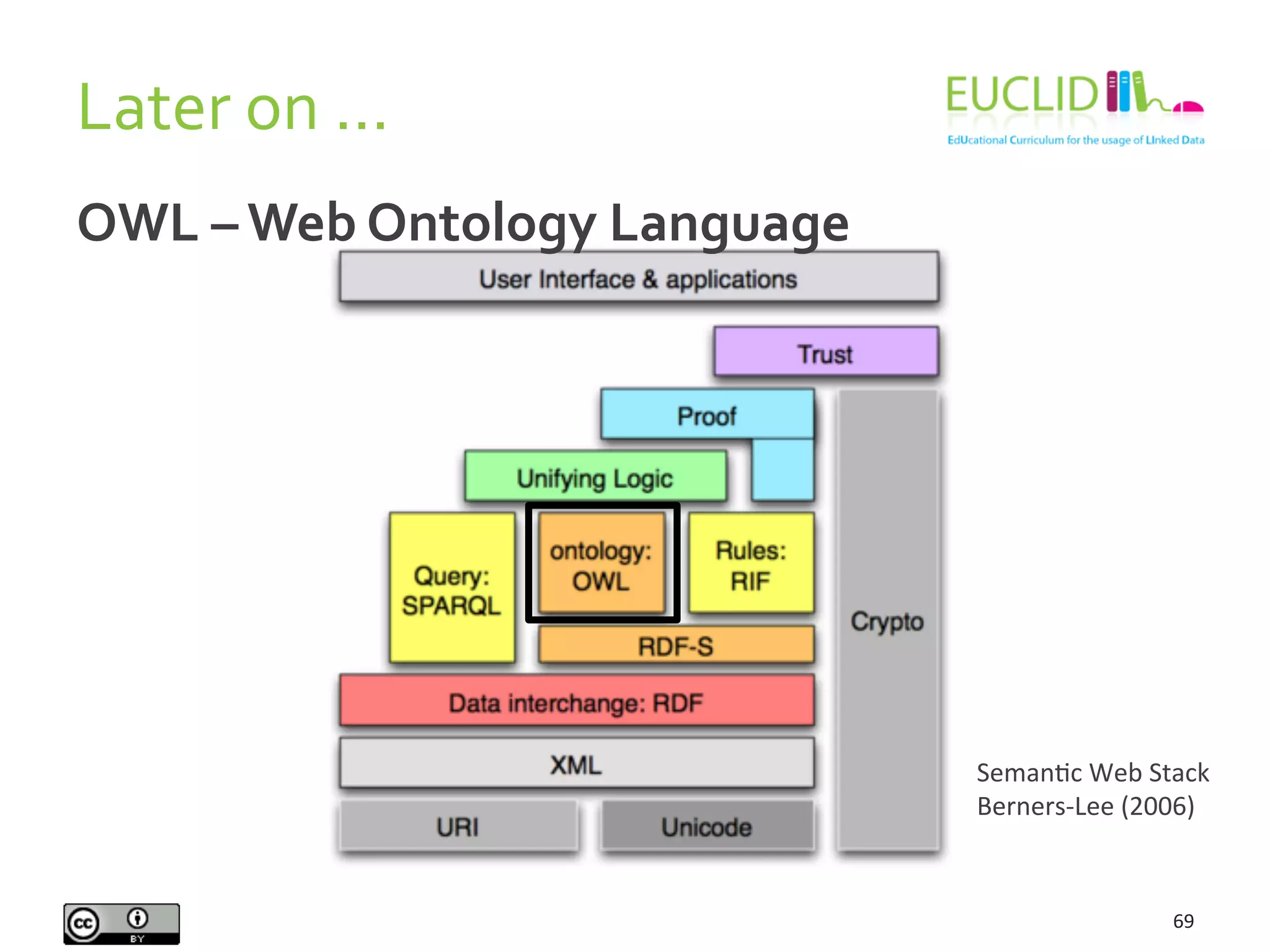 Later	
  on	
  ...	
  
69	
  
SemanHc	
  Web	
  Stack	
  
Berners-­‐Lee	
  (2006)	
  
OWL	
  –	
  Web	
  Ontology	
  Language	
  
 