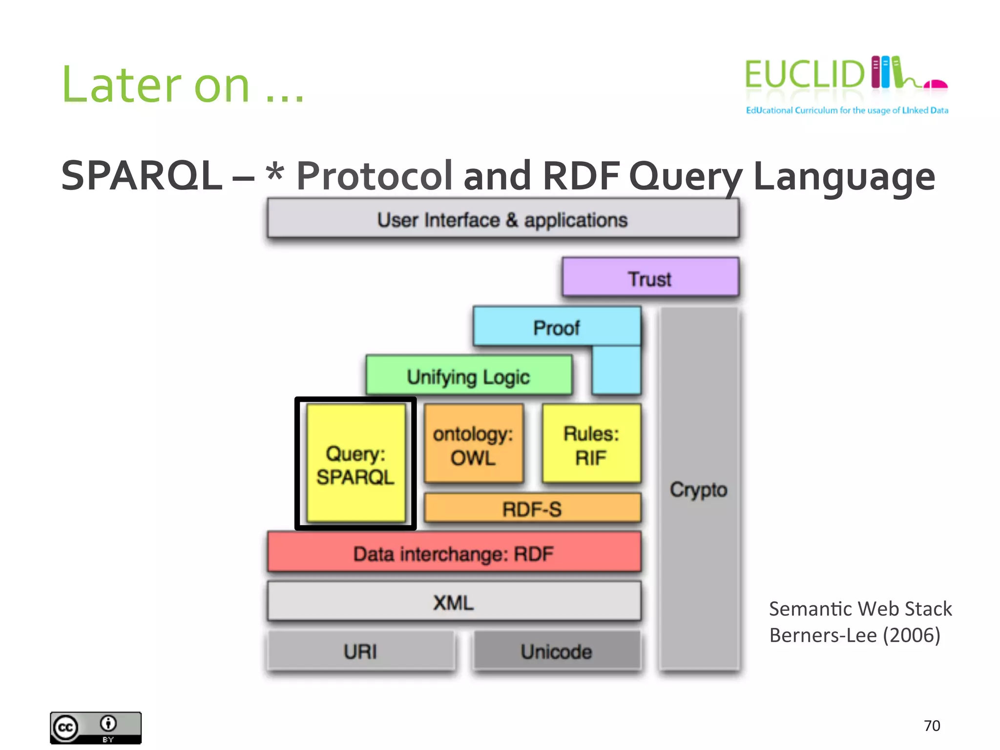 Later	
  on	
  ...	
  
70	
  
SemanHc	
  Web	
  Stack	
  
Berners-­‐Lee	
  (2006)	
  
SPARQL	
  –	
  *	
  Protocol	
  and	
  RDF	
  Query	
  Language	
  
 