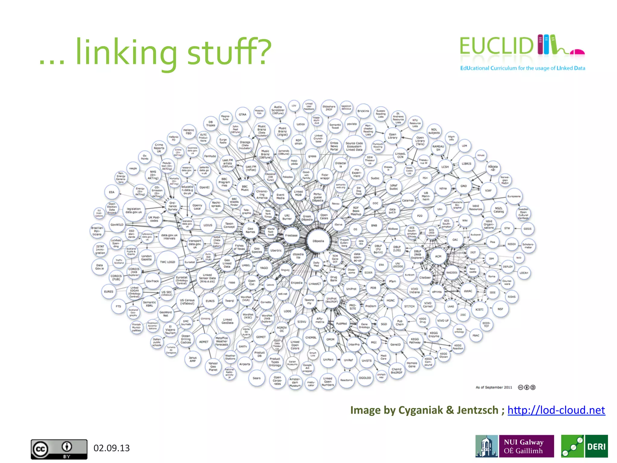 …	
  linking	
  stuﬀ?	
  
02.09.13	
  
Image	
  by	
  Cyganiak	
  &	
  Jentzsch	
  ;	
  hAp://lod-­‐cloud.net	
  
 