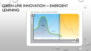 10X
GREEN-LINE INNOVATION – EMERGENT
LEARNING
 