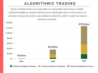 Plenty of Hedge funds across the globe are using high end systems to deploy
artificial intelligence models which learn by ...