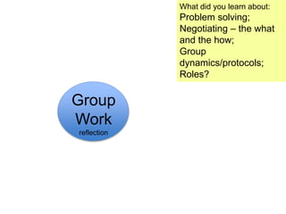 Group
Work
reflection
What did you learn about:
Problem solving;
Negotiating – the what
and the how;
Group
dynamics/protocols;
Roles?
 