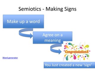 Semiotics - Making Signs
Make up a word
Agree on a
meaning
You Just created a new ‘sign’
Word generator
 