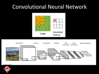 Convolutional Neural Network
 